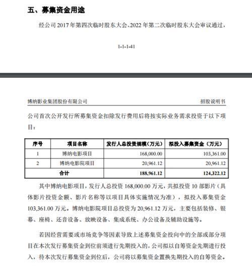 (博纳影业老板是谁)博纳影业苦等5年后回归A股,老板于冬生意经被曝光!左手新加坡绿卡、右手主旋律电影,章子怡亏惨了 第7张 (博纳影业老板是谁)博纳影业苦等5年后回归A股,老板于冬生意经被曝光!左手新加坡绿卡、右手主旋律电影,章子怡亏惨了 第7张