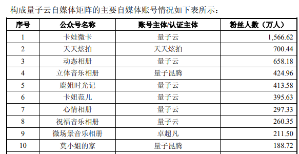 (交易失败)上市公司花38亿想买981个公众号,交易失败后3亿意向金没收回来 第2张 (交易失败)上市公司花38亿想买981个公众号,交易失败后3亿意向金没收回来 第2张