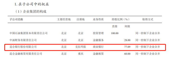 (昆仑银行)中油资本旗下昆仑银行成被执行人,执行标的5893万元 第3张 (昆仑银行)中油资本旗下昆仑银行成被执行人,执行标的5893万元 第3张