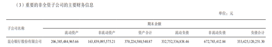 (昆仑银行)中油资本旗下昆仑银行成被执行人,执行标的5893万元 第4张 (昆仑银行)中油资本旗下昆仑银行成被执行人,执行标的5893万元 第4张
