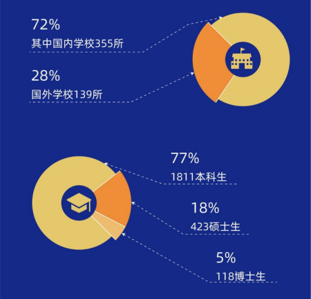 (适合00后创业项目)能拿千万融资,00后们的创业项目长什么样? 第4张 (适合00后创业项目)能拿千万融资,00后们的创业项目长什么样? 第4张