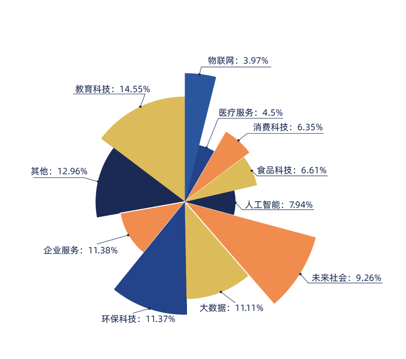 (适合00后创业项目)能拿千万融资,00后们的创业项目长什么样? 第5张 (适合00后创业项目)能拿千万融资,00后们的创业项目长什么样? 第5张