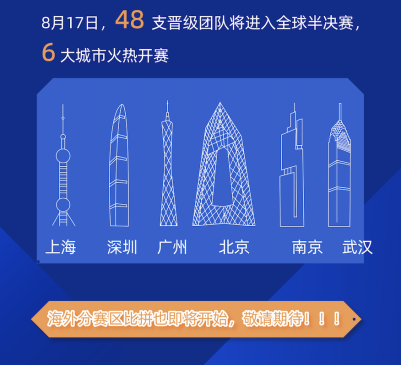 (适合00后创业项目)能拿千万融资,00后们的创业项目长什么样? 第13张 (适合00后创业项目)能拿千万融资,00后们的创业项目长什么样? 第13张