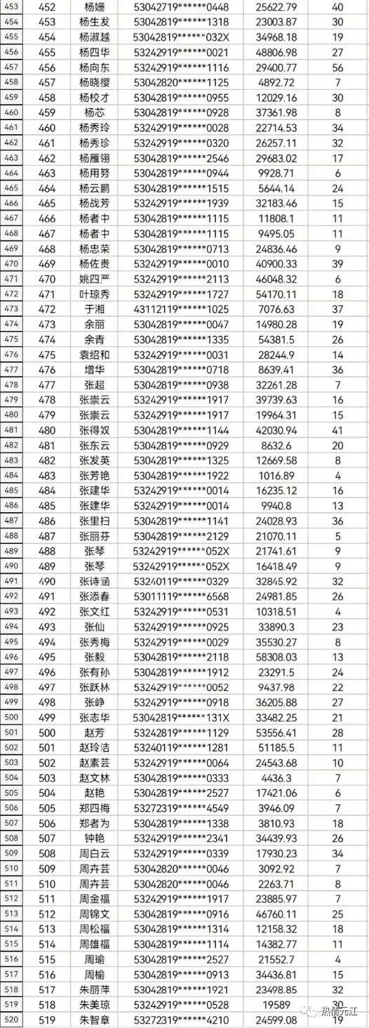 (农村信用社信用卡)请相关人员查收!农村信用合作联社2022年度第三期贷记卡债权催收公告 第2张 (农村信用社信用卡)请相关人员查收!农村信用合作联社2022年度第三期贷记卡债权催收公告 第2张