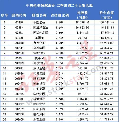 机构重仓,机构最新重仓股曝光 第2张 机构重仓,机构最新重仓股曝光 第2张