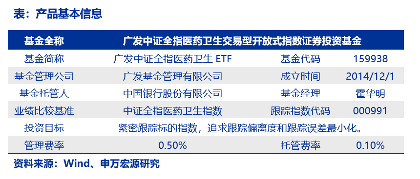 (全指医药)医药指数解读:全市场唯一跟踪全指医药的ETF——医药卫生ETF  第1张