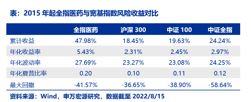 (全指医药)医药指数解读:全市场唯一跟踪全指医药的ETF——医药卫生ETF  第6张