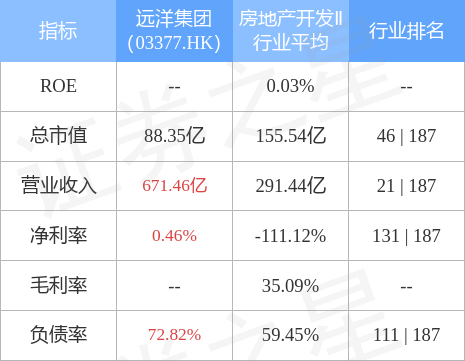 (中国远洋股票)远洋集团(03377.HK):远洋控股集团(中国)上半年除税后净利润6.715亿元，同比下降62.5%  第1张