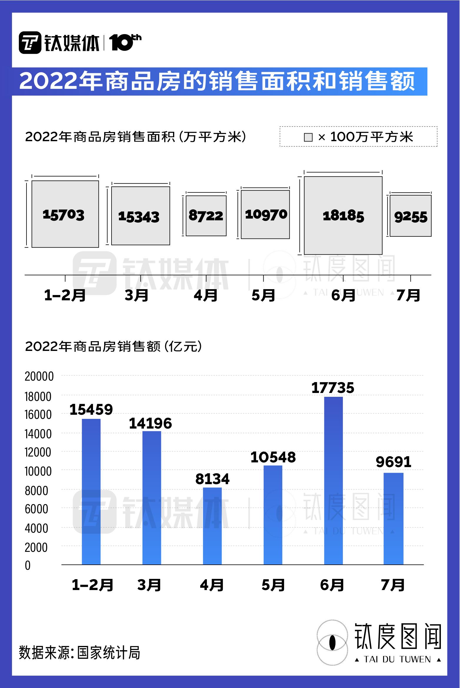 「35万贷款30年每月还多少」LPR年内三降,每月房贷少还多少?一文读懂LPR下降如何影响房市|钛度图闻 第6张 「35万贷款30年每月还多少」LPR年内三降,每月房贷少还多少?一文读懂LPR下降如何影响房市|钛度图闻 第6张