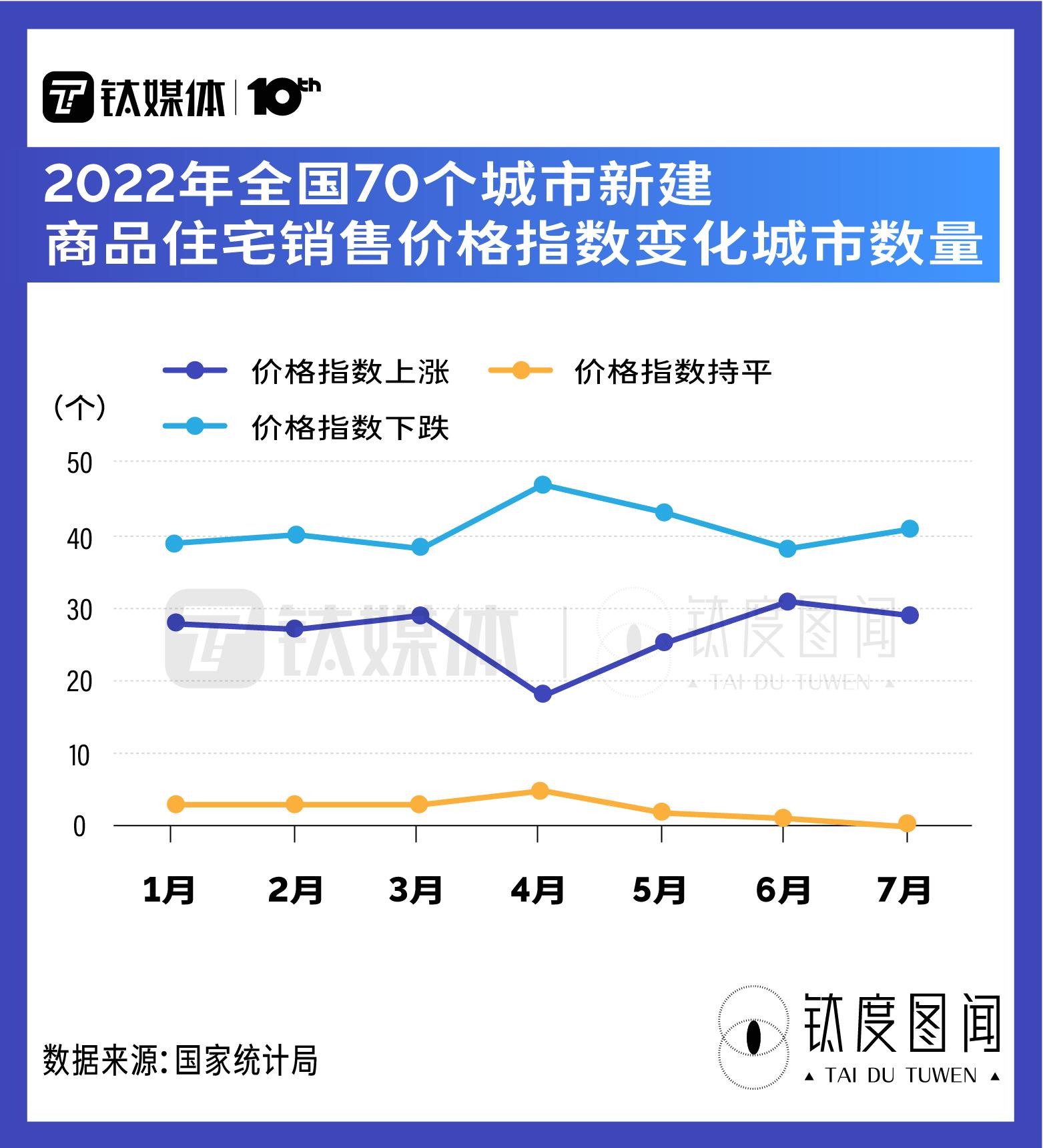 「35万贷款30年每月还多少」LPR年内三降,每月房贷少还多少?一文读懂LPR下降如何影响房市|钛度图闻 第7张 「35万贷款30年每月还多少」LPR年内三降,每月房贷少还多少?一文读懂LPR下降如何影响房市|钛度图闻 第7张
