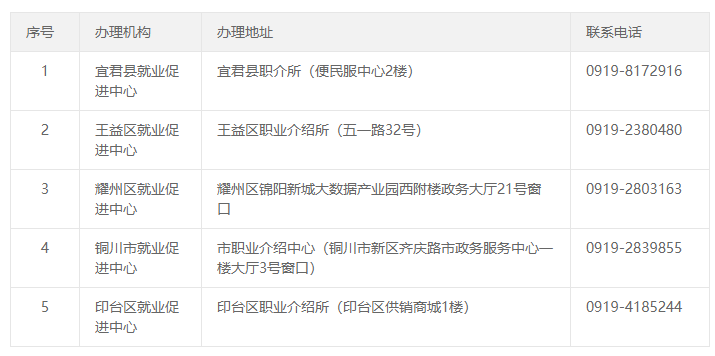 (部队社保怎么转到地方)【你问我答】“退役军人的养老保险关系怎么转移?”“灵活就业人员养老保险费在哪里缴?”“怎么查询自己的社保缴费情况呢?”  第6张