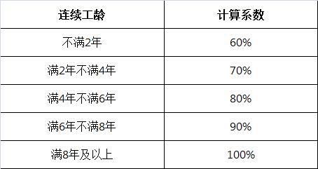 (病假工资)病假工资要怎么算,你清楚吗? 第1张 (病假工资)病假工资要怎么算,你清楚吗? 第1张