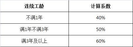 (病假工资)病假工资要怎么算,你清楚吗? 第2张 (病假工资)病假工资要怎么算,你清楚吗? 第2张