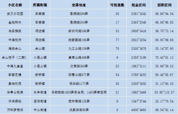 400余套房源,松江公租房信息看这里→(公租房信息) 第1张 400余套房源,松江公租房信息看这里→(公租房信息) 第1张