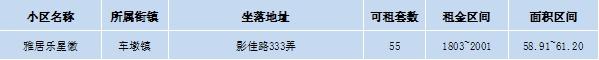 400余套房源,松江公租房信息看这里→(公租房信息) 第2张 400余套房源,松江公租房信息看这里→(公租房信息) 第2张