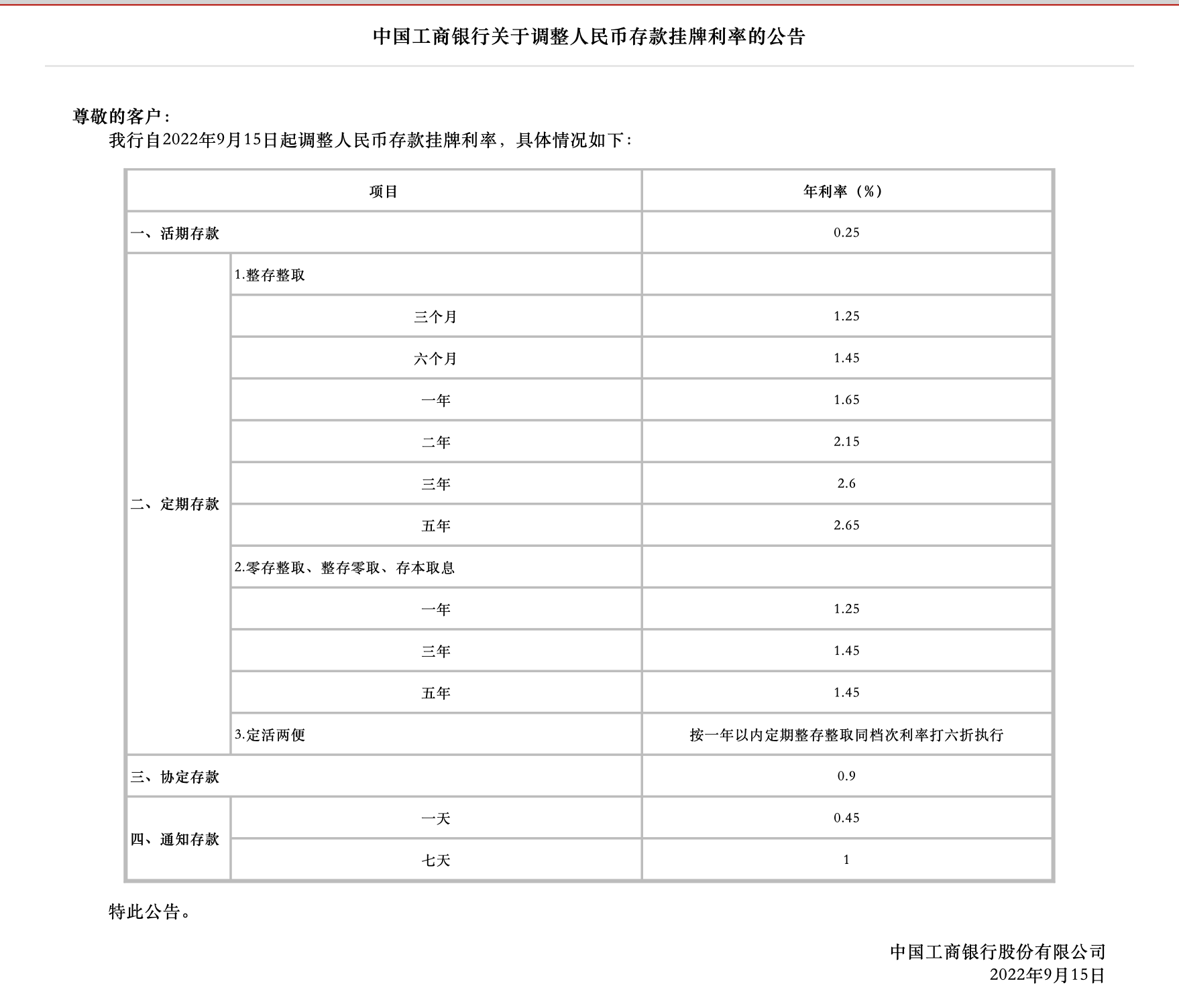 (工商银行定期存款利率)多家国有大行发布公告 今日起下调部分定期存款利率  第1张