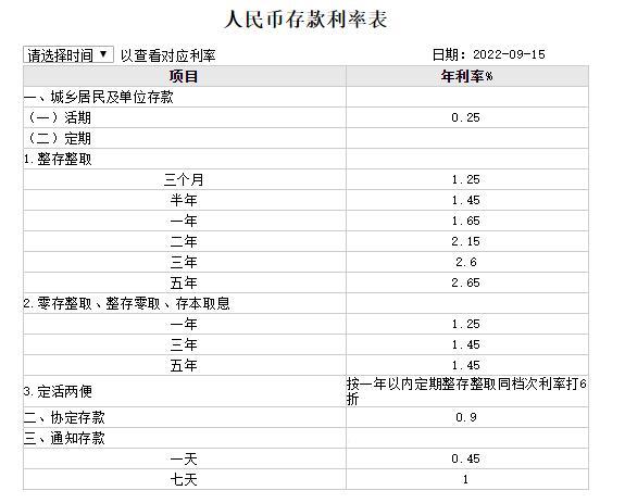 (银行存款利率)今天起，银行部分存款利率下调  第1张