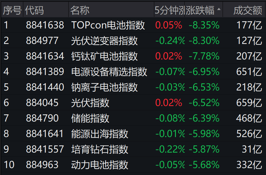 (新能源板块)A股新能源板块“退烧”，风险还是机会?  第1张