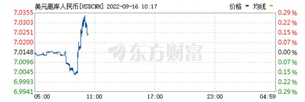 (美元换人民币)换1万美元要多掏6492元!人民币汇率破7,影响多大?  第1张 (美元换人民币)换1万美元要多掏6492元!人民币汇率破7,影响多大?  第1张