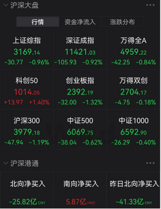 8开头的股票，发生了什么?“30CM”涨停带头，“8”字头股票霸屏涨幅榜!“小华为”跳空大涨，“券茅”跌逾10%  第1张
