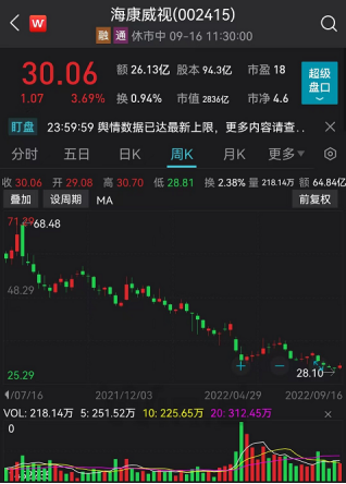 8开头的股票，发生了什么?“30CM”涨停带头，“8”字头股票霸屏涨幅榜!“小华为”跳空大涨，“券茅”跌逾10%  第6张