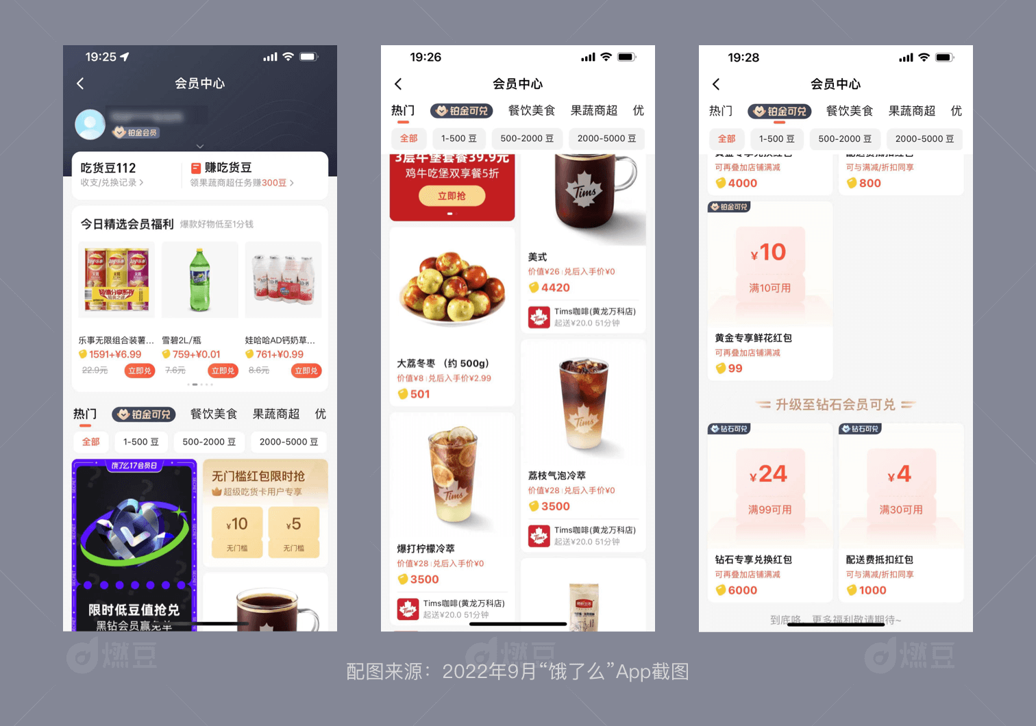 (品质商城有额度用不了)用饿了么积分商城的产品运营变迁案例,反驳「积分无用」论 第6张 (品质商城有额度用不了)用饿了么积分商城的产品运营变迁案例,反驳「积分无用」论 第6张