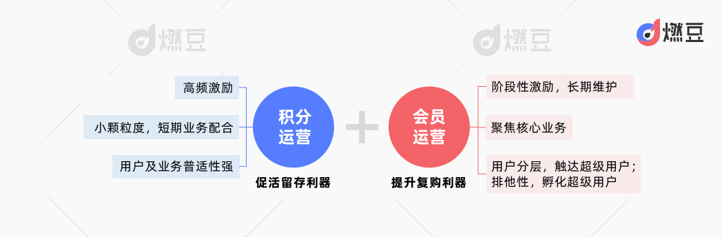 (品质商城有额度用不了)用饿了么积分商城的产品运营变迁案例,反驳「积分无用」论 第8张 (品质商城有额度用不了)用饿了么积分商城的产品运营变迁案例,反驳「积分无用」论 第8张