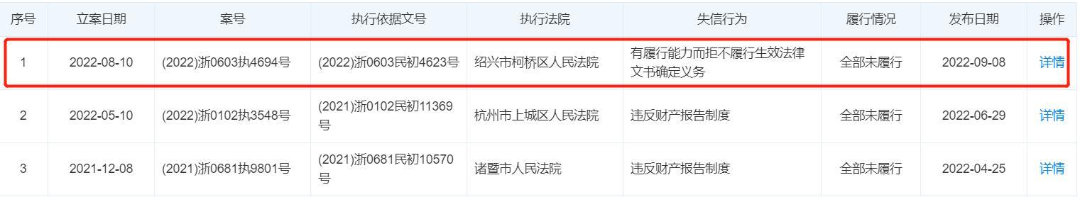 (欢瑞世纪老板是谁)欢瑞世纪大股东成老赖背后:创始人深陷金融借贷、股票质押纠纷,公司连亏三年后扭亏为盈仍不受看好? 第1张 (欢瑞世纪老板是谁)欢瑞世纪大股东成老赖背后:创始人深陷金融借贷、股票质押纠纷,公司连亏三年后扭亏为盈仍不受看好? 第1张