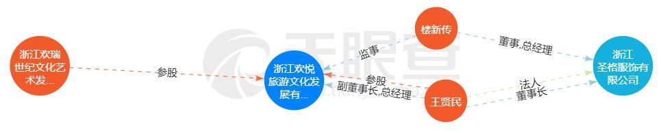 (欢瑞世纪老板是谁)欢瑞世纪大股东成老赖背后:创始人深陷金融借贷、股票质押纠纷,公司连亏三年后扭亏为盈仍不受看好? 第3张 (欢瑞世纪老板是谁)欢瑞世纪大股东成老赖背后:创始人深陷金融借贷、股票质押纠纷,公司连亏三年后扭亏为盈仍不受看好? 第3张