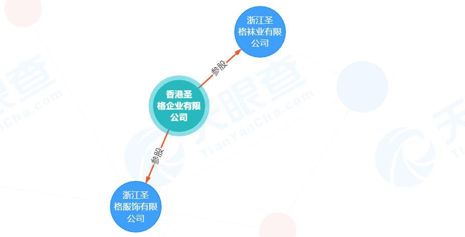 (欢瑞世纪老板是谁)欢瑞世纪大股东成老赖背后:创始人深陷金融借贷、股票质押纠纷,公司连亏三年后扭亏为盈仍不受看好? 第4张 (欢瑞世纪老板是谁)欢瑞世纪大股东成老赖背后:创始人深陷金融借贷、股票质押纠纷,公司连亏三年后扭亏为盈仍不受看好? 第4张