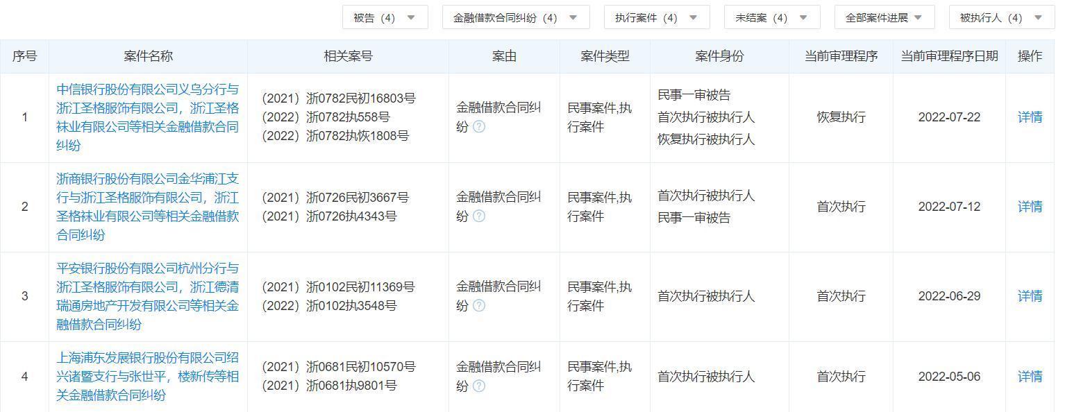 (欢瑞世纪老板是谁)欢瑞世纪大股东成老赖背后:创始人深陷金融借贷、股票质押纠纷,公司连亏三年后扭亏为盈仍不受看好? 第5张 (欢瑞世纪老板是谁)欢瑞世纪大股东成老赖背后:创始人深陷金融借贷、股票质押纠纷,公司连亏三年后扭亏为盈仍不受看好? 第5张