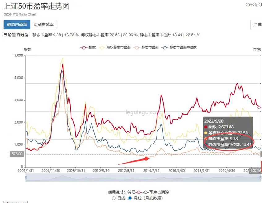 (上证50指数)不破不立!新低之后,上证50指数还有多少下跌空间?  第3张 (上证50指数)不破不立!新低之后,上证50指数还有多少下跌空间?  第3张