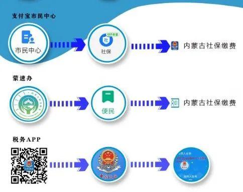 (手机上怎么交养老保险)养老保险缴费不用排队!手机就搞定→  第6张