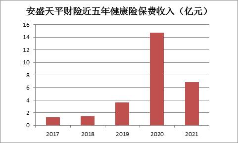 (安盛天平)第一外资财险今迎“女掌门”:友邦背景朱沙苗正式履新安盛天平董事长  第2张