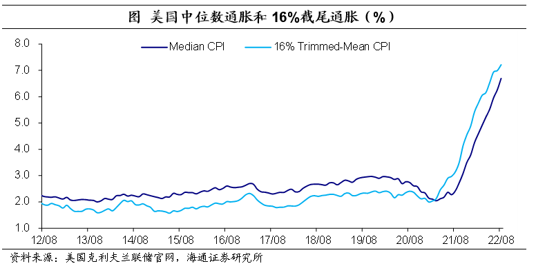 (美联储会议)通胀不降，加息不止--美联储9月议息会议点评  第7张
