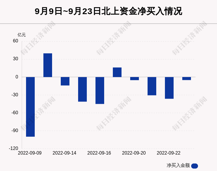 (建设银行黄金价格)每经操盘必知(晚间版)丨美股盘前:三大期指齐跌;美元指数续创逾20年新高，原油、黄金大跌;建设银行重磅出手:300亿设立住房租赁基金  第1张
