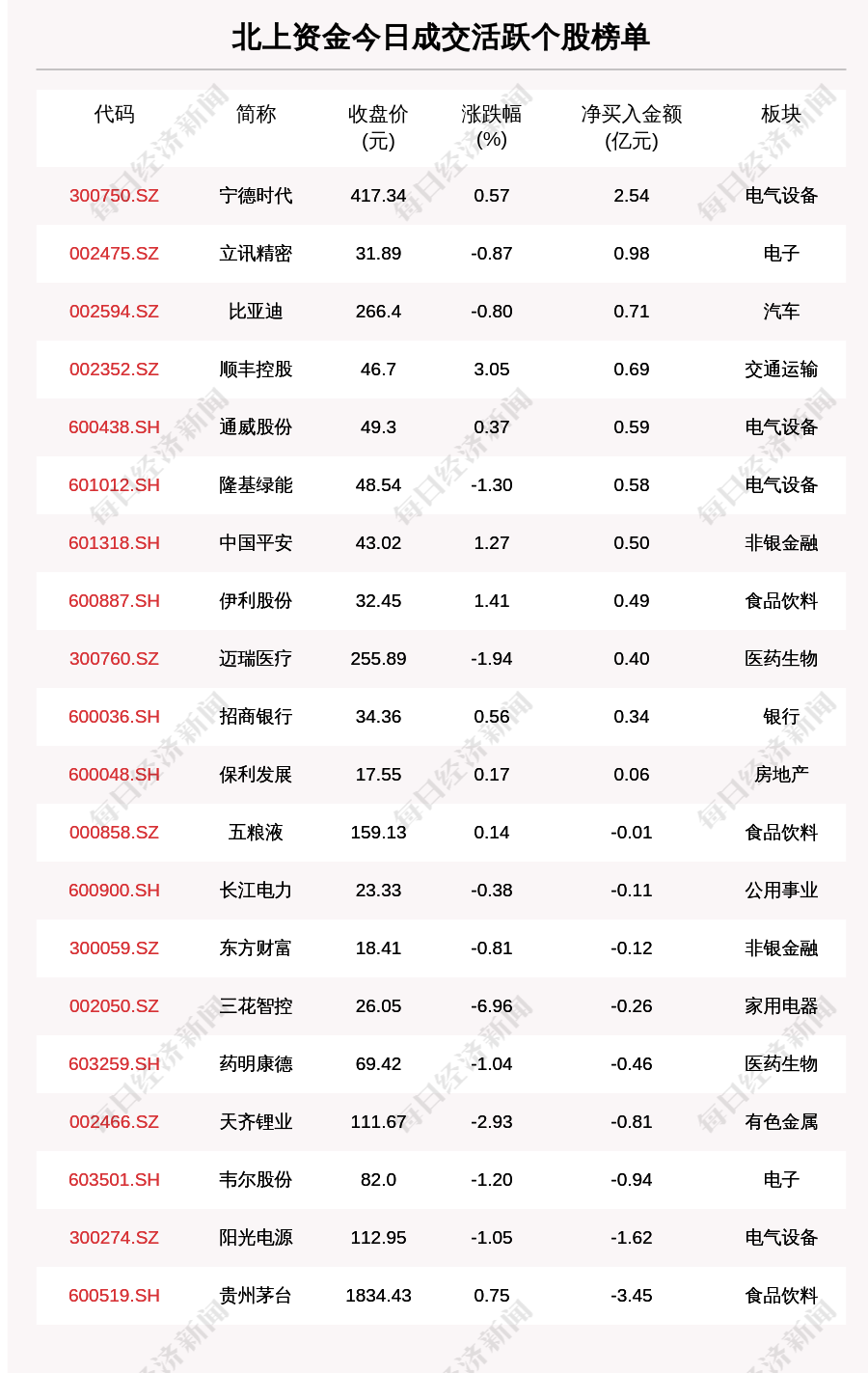 (建设银行黄金价格)每经操盘必知(晚间版)丨美股盘前:三大期指齐跌;美元指数续创逾20年新高，原油、黄金大跌;建设银行重磅出手:300亿设立住房租赁基金  第2张