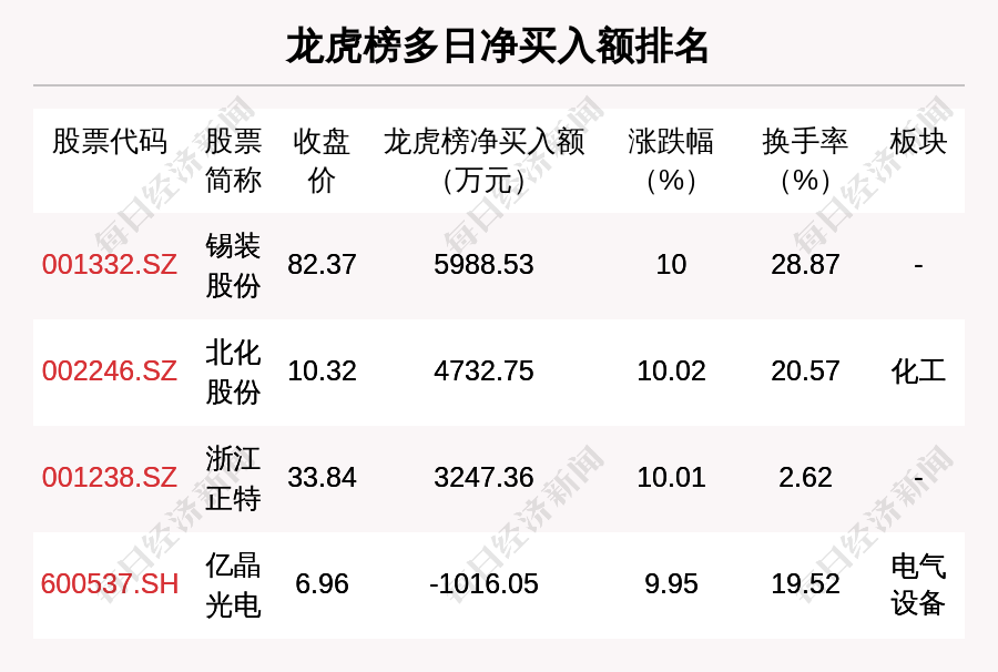 (建设银行黄金价格)每经操盘必知(晚间版)丨美股盘前:三大期指齐跌;美元指数续创逾20年新高，原油、黄金大跌;建设银行重磅出手:300亿设立住房租赁基金  第4张