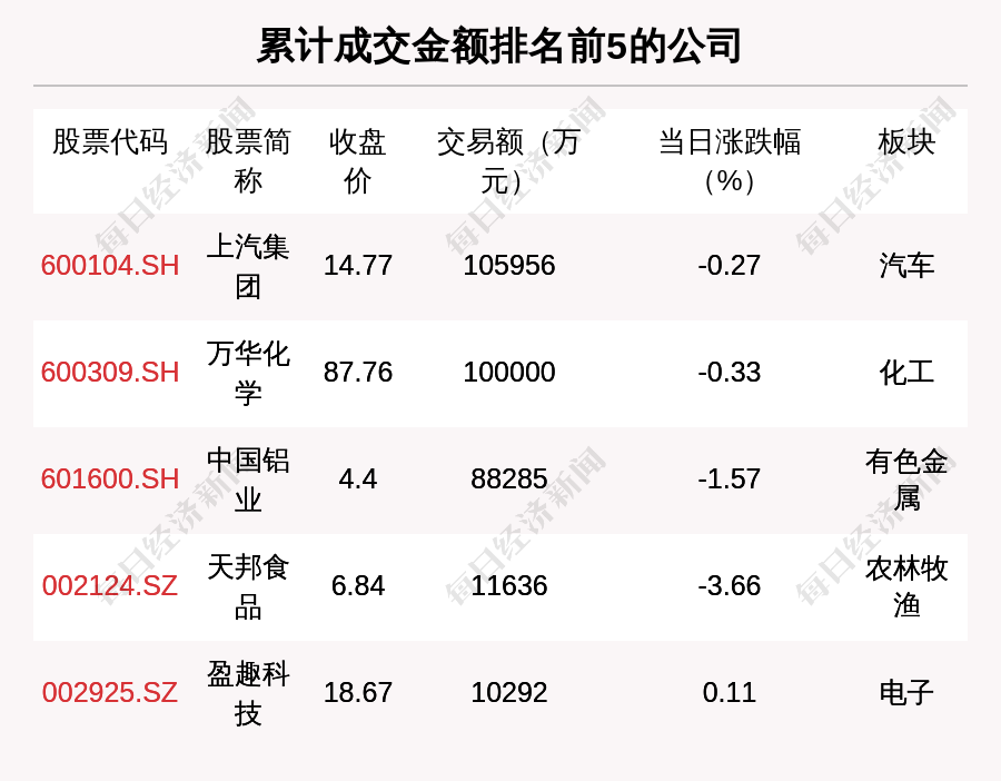 (建设银行黄金价格)每经操盘必知(晚间版)丨美股盘前:三大期指齐跌;美元指数续创逾20年新高，原油、黄金大跌;建设银行重磅出手:300亿设立住房租赁基金  第6张