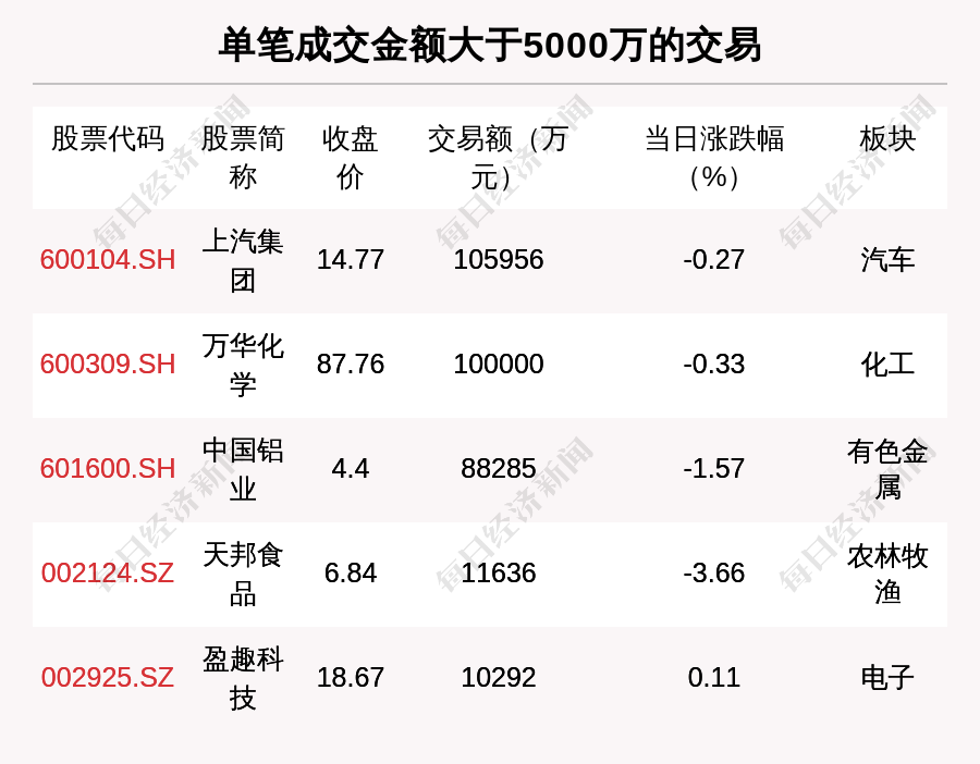 (建设银行黄金价格)每经操盘必知(晚间版)丨美股盘前:三大期指齐跌;美元指数续创逾20年新高，原油、黄金大跌;建设银行重磅出手:300亿设立住房租赁基金  第7张