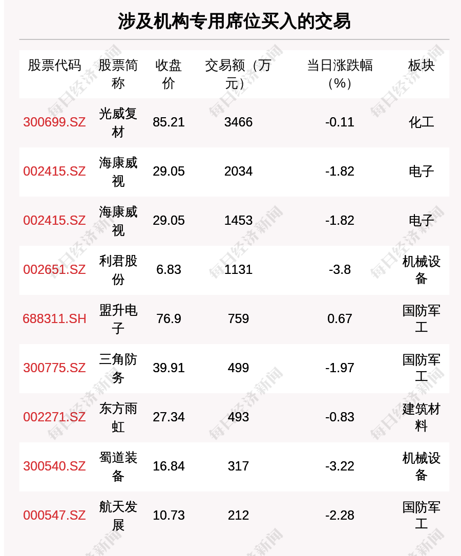 (建设银行黄金价格)每经操盘必知(晚间版)丨美股盘前:三大期指齐跌;美元指数续创逾20年新高，原油、黄金大跌;建设银行重磅出手:300亿设立住房租赁基金  第8张