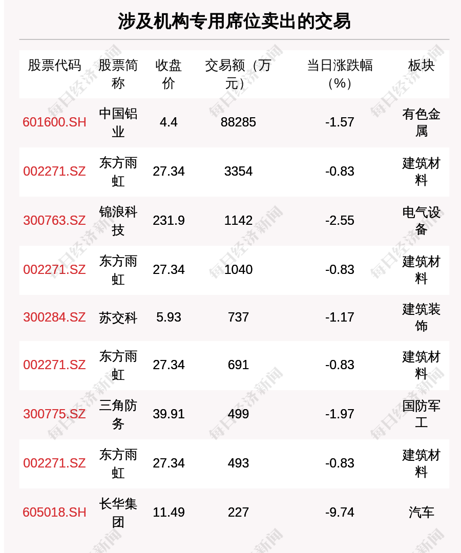 (建设银行黄金价格)每经操盘必知(晚间版)丨美股盘前:三大期指齐跌;美元指数续创逾20年新高，原油、黄金大跌;建设银行重磅出手:300亿设立住房租赁基金  第9张