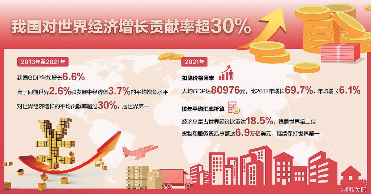 (经济全球化)中国经济为世界带来确定性:全球经济最大贡献者 新型经济全球化引领者  第1张
