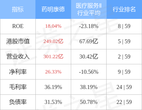 (行权期)药明康德(02359.HK):2019 年限制性股票与股票期权激励计划首次授予股票期权第二个行权期将于10月1日-26日限制行权  第2张