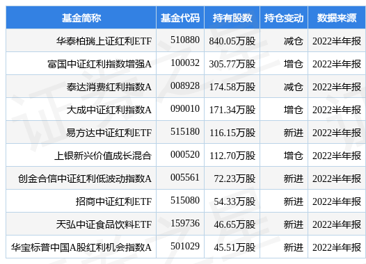 (红利etf)9月27日元祖股份涨6.36%，华泰柏瑞上证红利ETF基金重仓该股  第1张