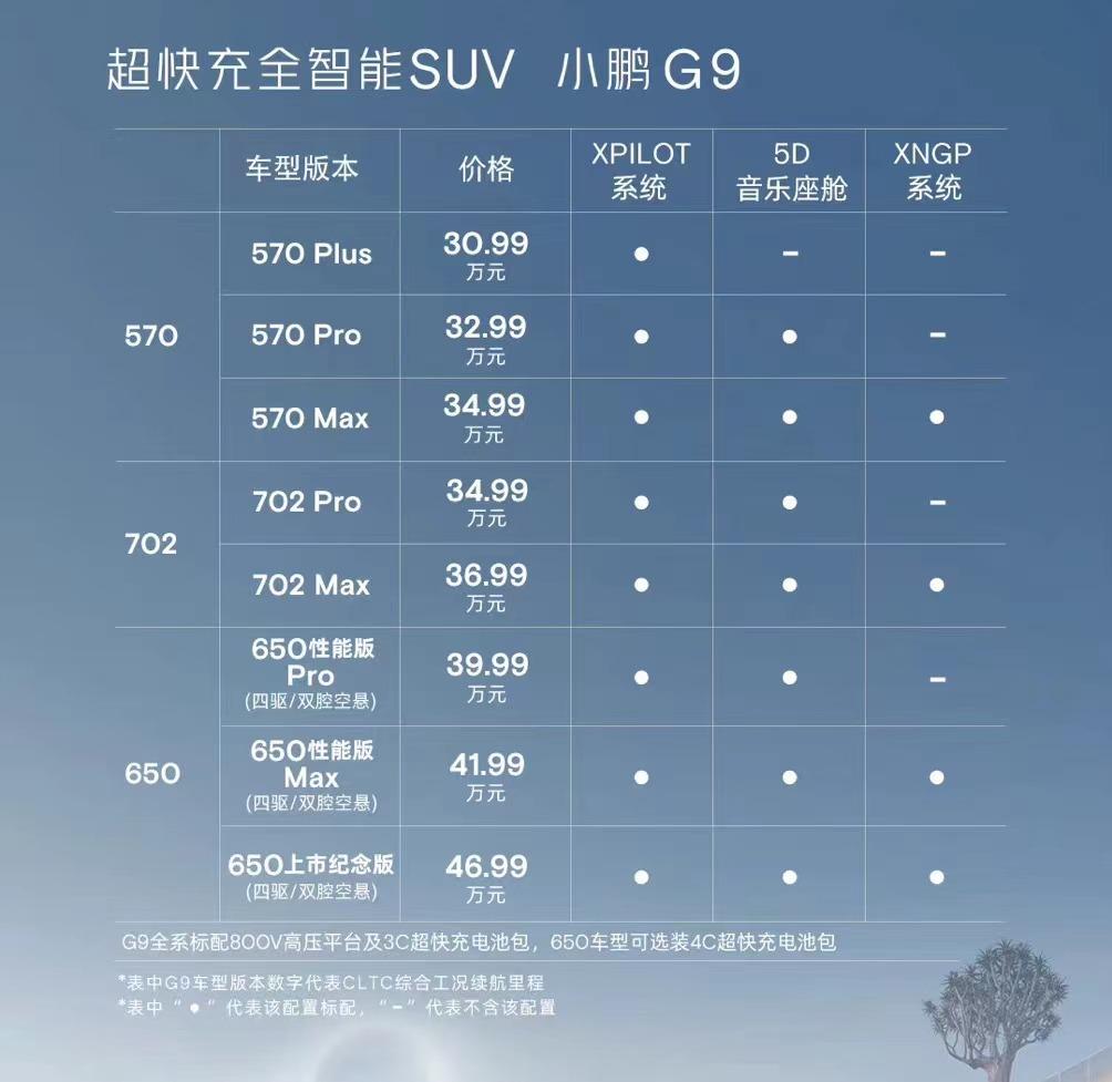(二次上市)探访小鹏汽车直营门店:“二次上市”改配置后,小鹏G9卖得怎么样了? 第1张 (二次上市)探访小鹏汽车直营门店:“二次上市”改配置后,小鹏G9卖得怎么样了? 第1张