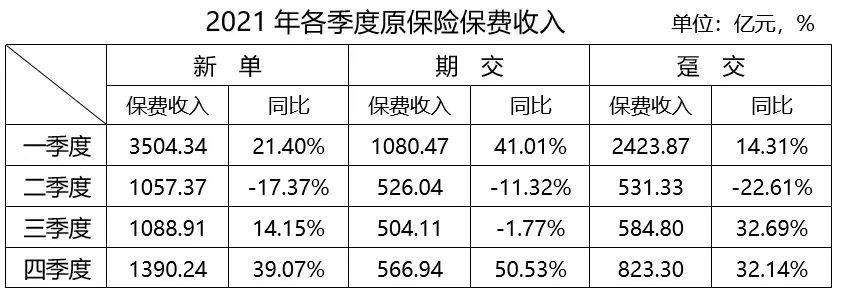 (保单年度)理财型保险持续热门,险企国庆假期加大促销力度,争夺新年开门红市场 第1张 (保单年度)理财型保险持续热门,险企国庆假期加大促销力度,争夺新年开门红市场 第1张