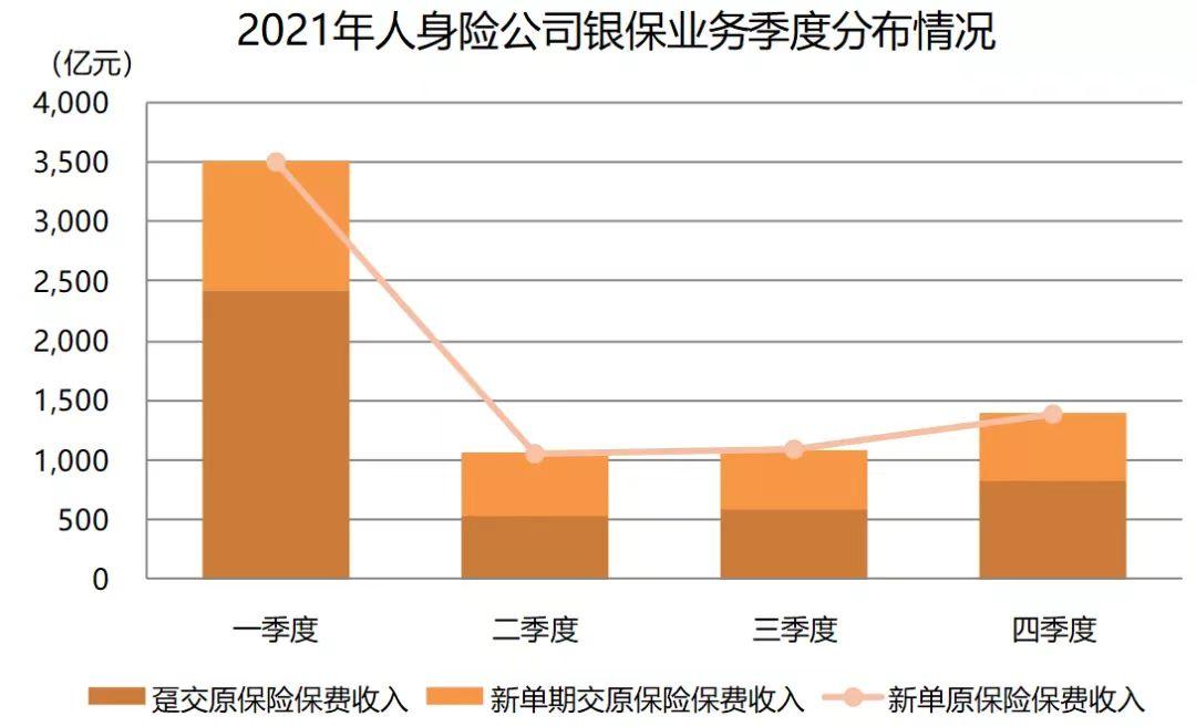 (保单年度)理财型保险持续热门,险企国庆假期加大促销力度,争夺新年开门红市场 第2张 (保单年度)理财型保险持续热门,险企国庆假期加大促销力度,争夺新年开门红市场 第2张