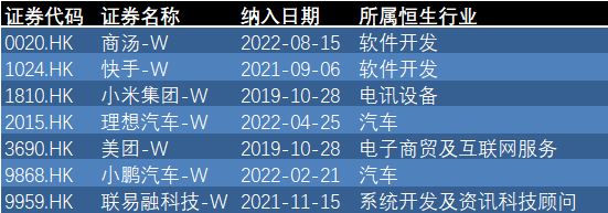 (怎么买港股)重大调整!港股通有望持续扩容，A股投资者能买B站?  第1张