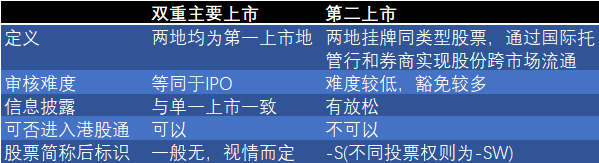 (怎么买港股)重大调整!港股通有望持续扩容，A股投资者能买B站?  第2张